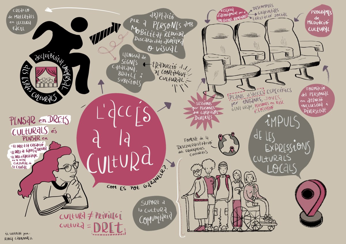 l’accés a la&nbsp;cultura