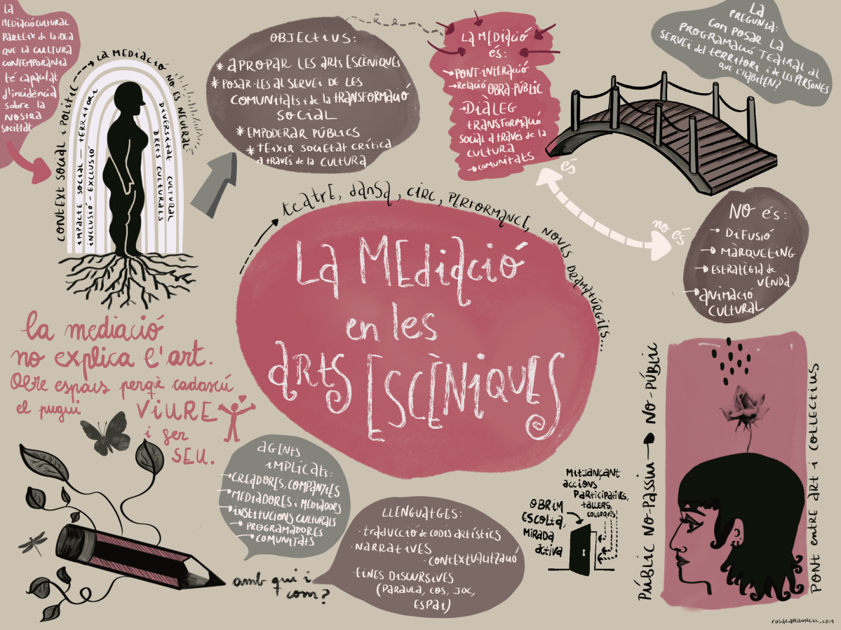 la mediació en les arts&nbsp;escèniques